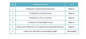 Read details about the programme here: Become a Competitive Startup Manager in Green Businesses