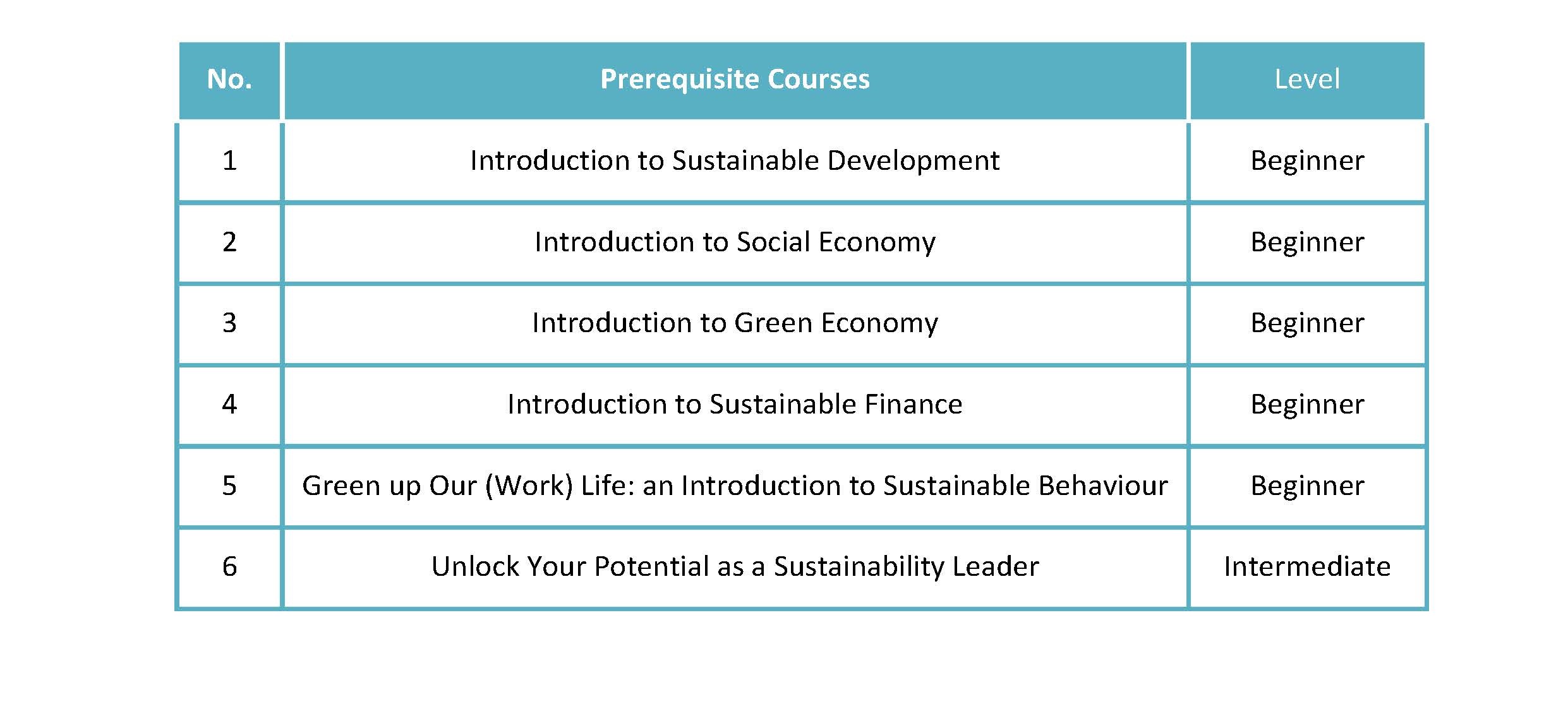 Read details about the programme here: Become a Competitive Startup Manager in Green Businesses