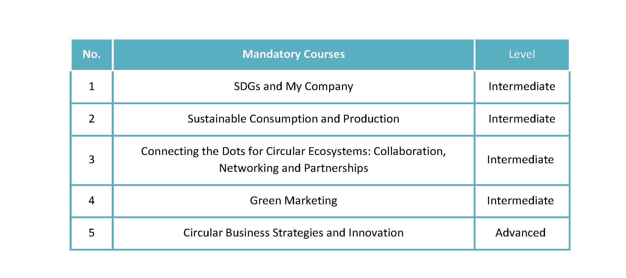 Read details about the programme here: Become a Competitive Startup Manager in Green Businesses