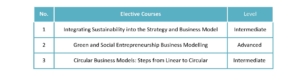 Read details about the programme here: Become a Competitive Startup Manager in Green Businesses