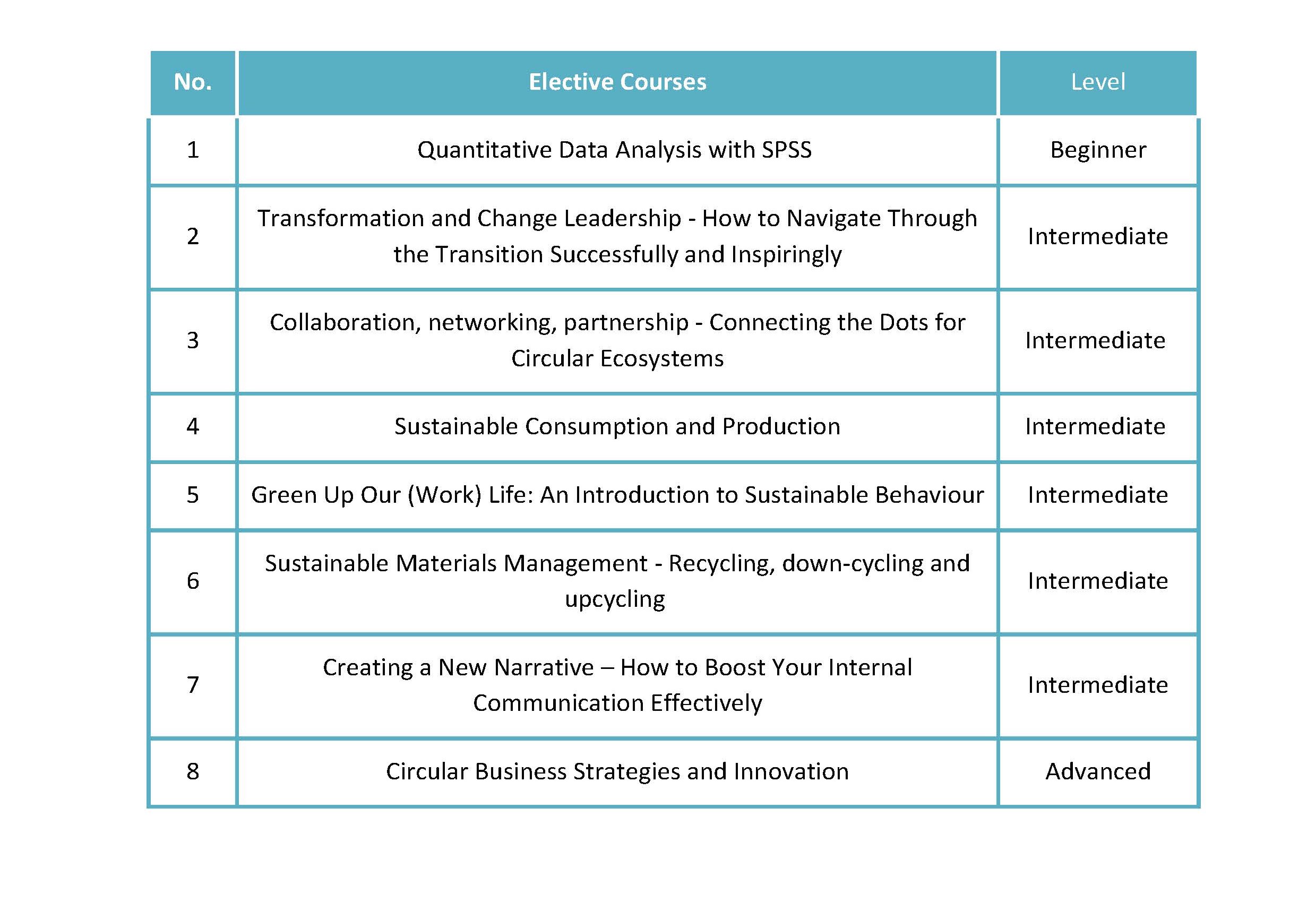 Read details about the programme here: Become a Competitive Startup Manager in Green Businesses