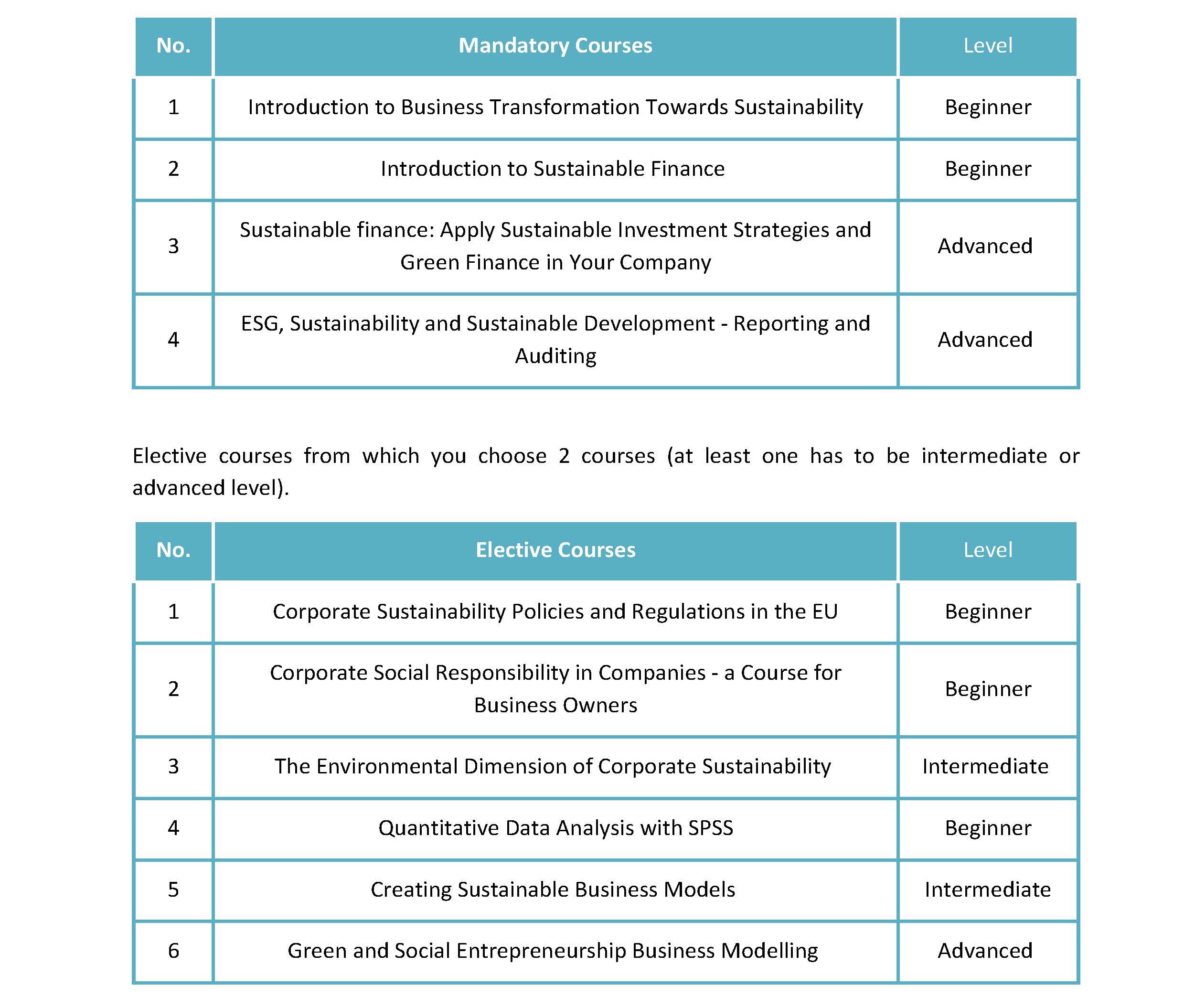 Read details about the programme here: Become a Competitive Startup Manager in Green Businesses