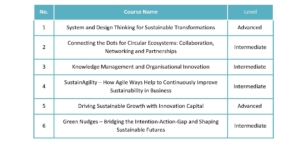 Read details about the programme here: Become a Competitive Startup Manager in Green Businesses