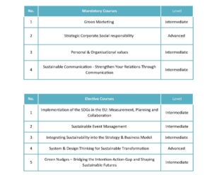 Read details about the programme here: Become a Competitive Startup Manager in Green Businesses