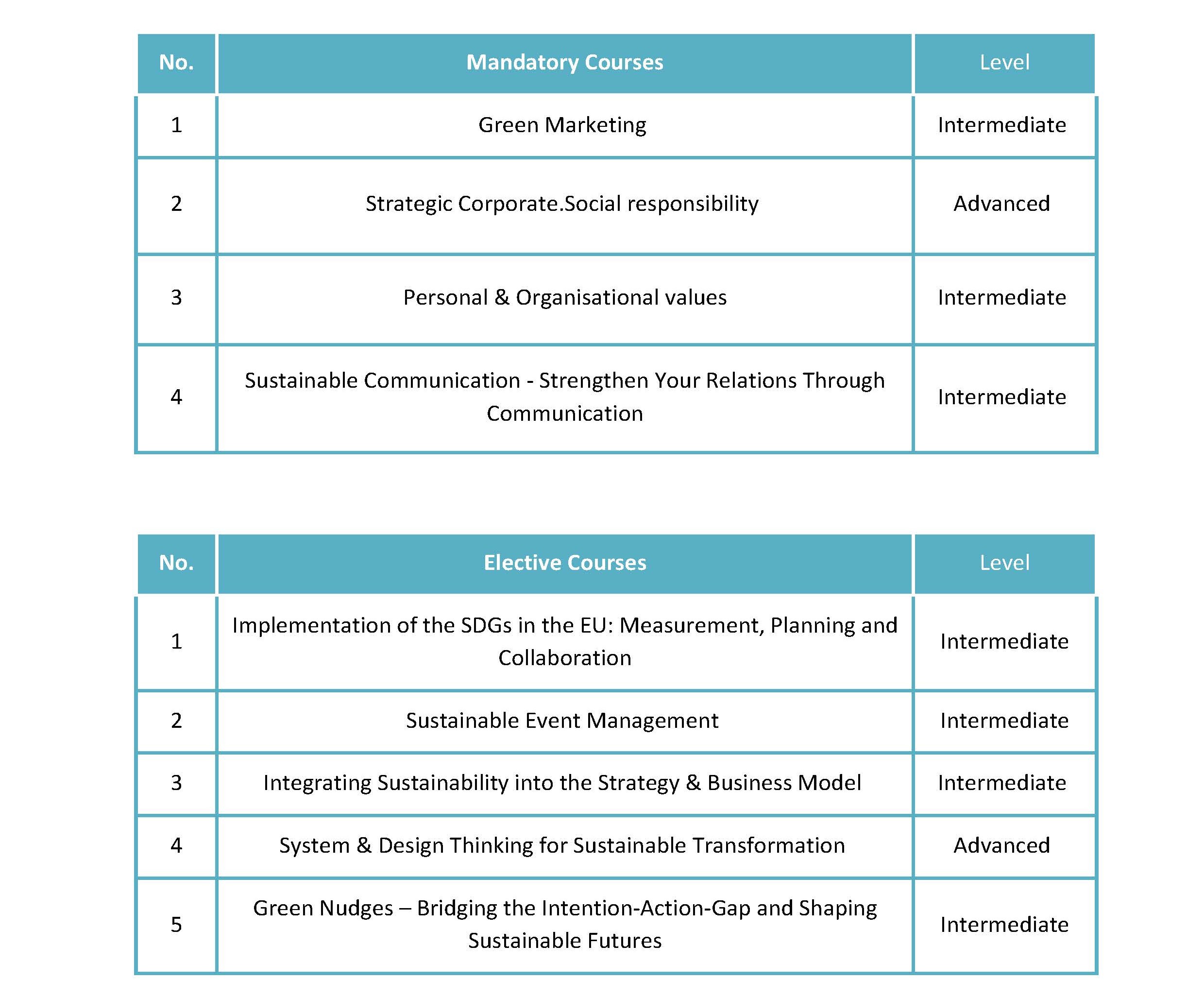 Read details about the programme here: Become a Competitive Startup Manager in Green Businesses