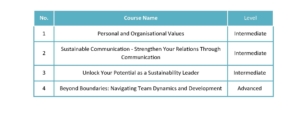 Read details about the programme here: Become a Competitive Startup Manager in Green Businesses