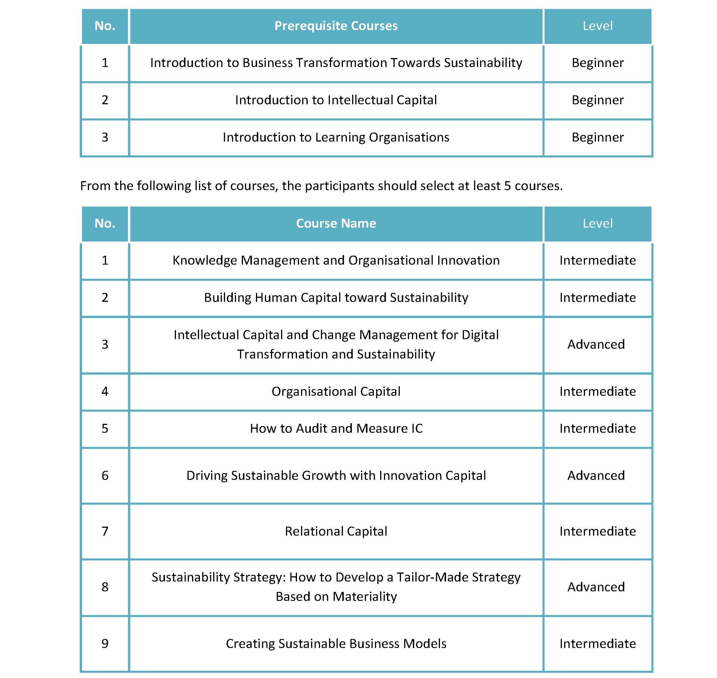 Read details about the programme here: Become a Competitive Startup Manager in Green Businesses