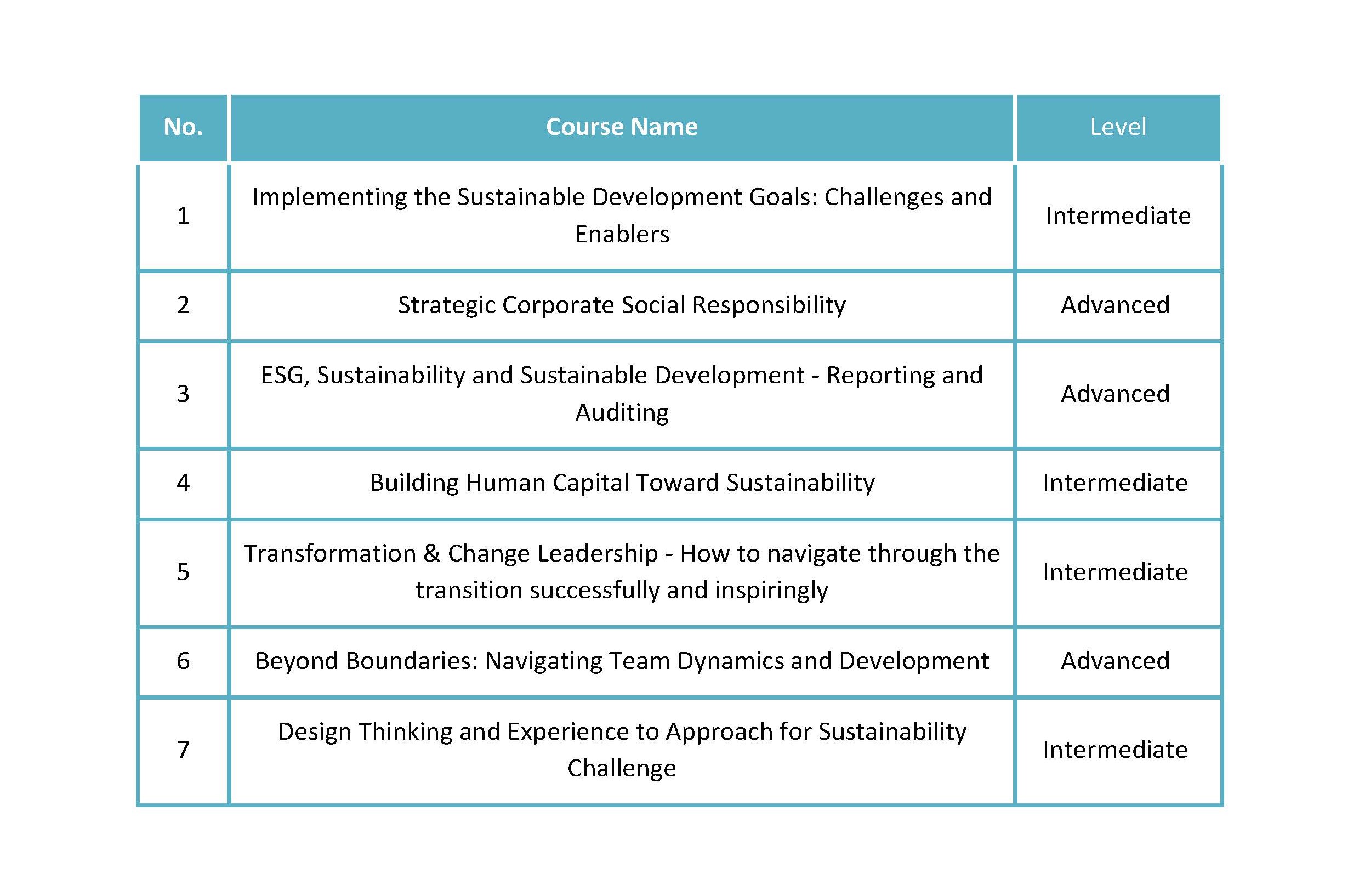 Read details about the programme here: Become a Competitive Startup Manager in Green Businesses